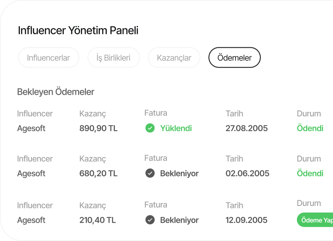 Markalar için her şey